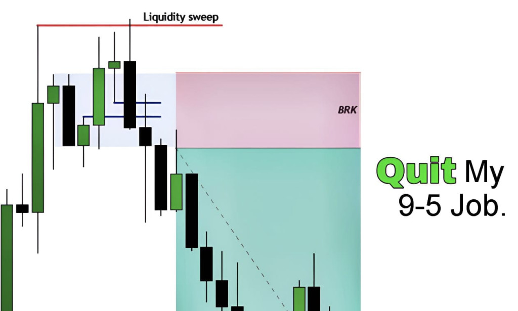 Mastering Forex Trading: Strategies, Risks, and the Road to Success