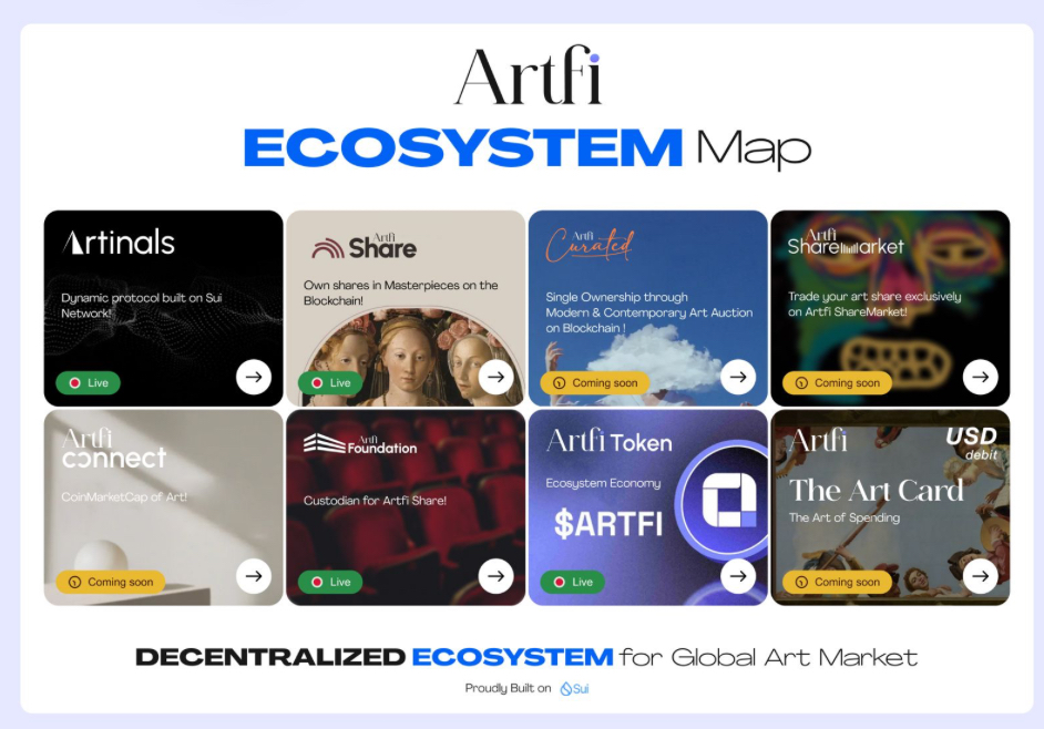 ECOSYSTEM MAPS