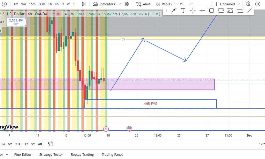 GOLD WEEKLY OVERVIEW