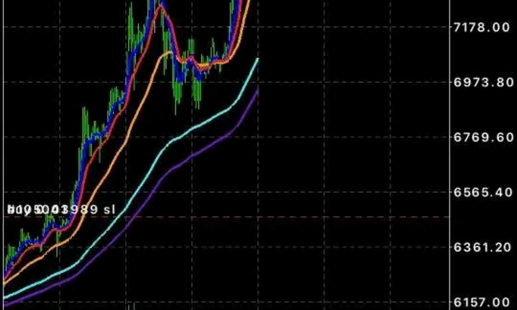 Forex trading for beginners