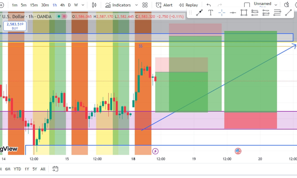 GOLD DAILY OVERVIEW