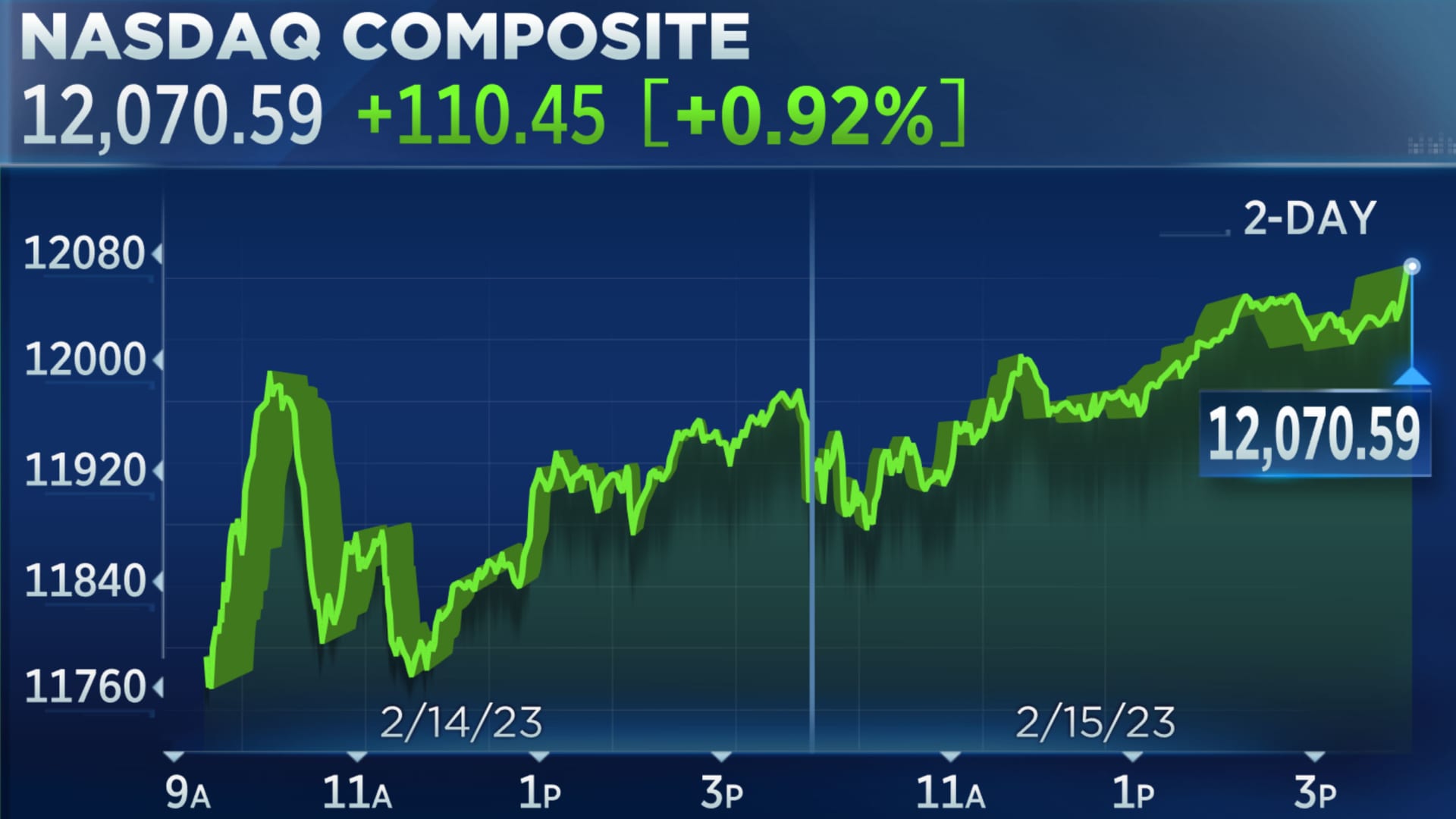 STOCK MARKET