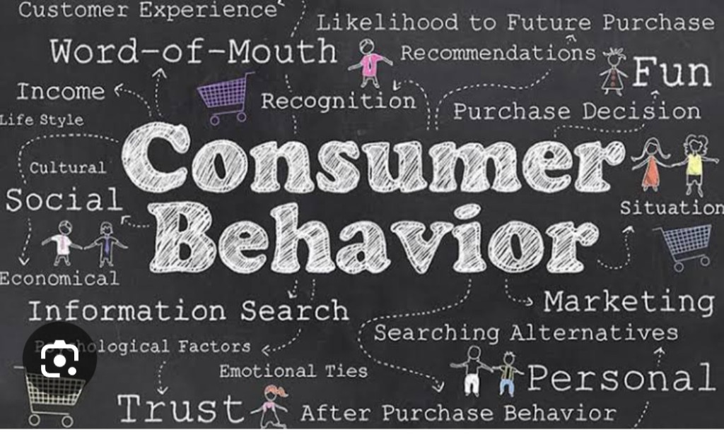 MARKETING AND CONSUMER BEHAVIOR
